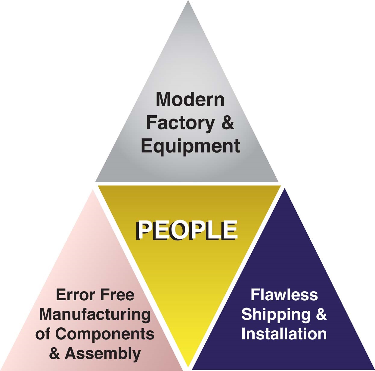 Manufacturing-Process