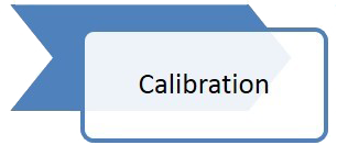 Calibration Calibration