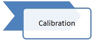 Calibration