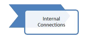 IC IC