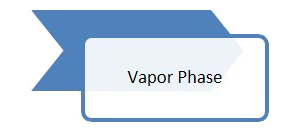 VP VP