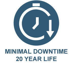 Minimal Downtime 20 Year Life