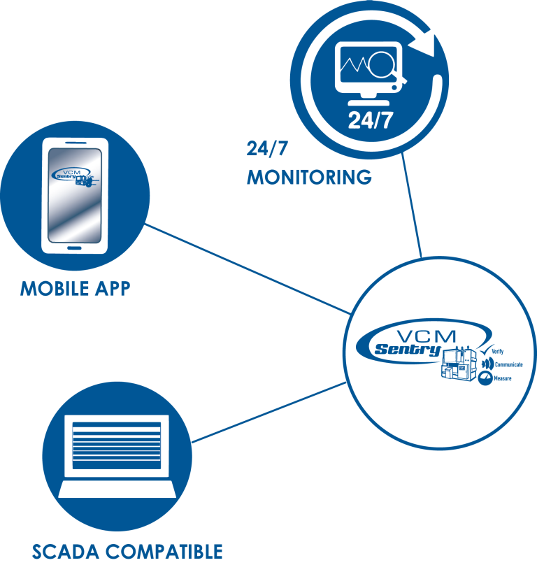 Monitoring graphic
