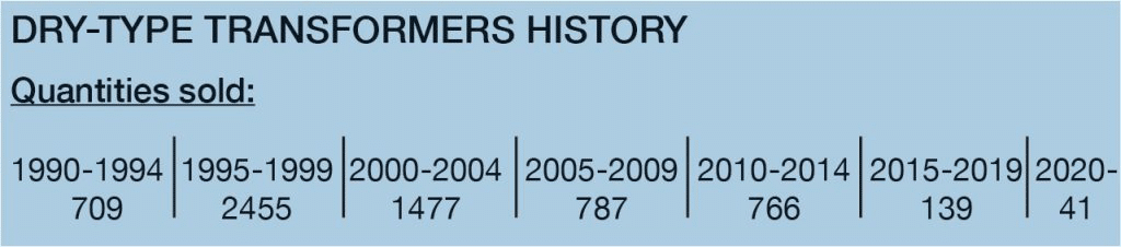 Dry type history